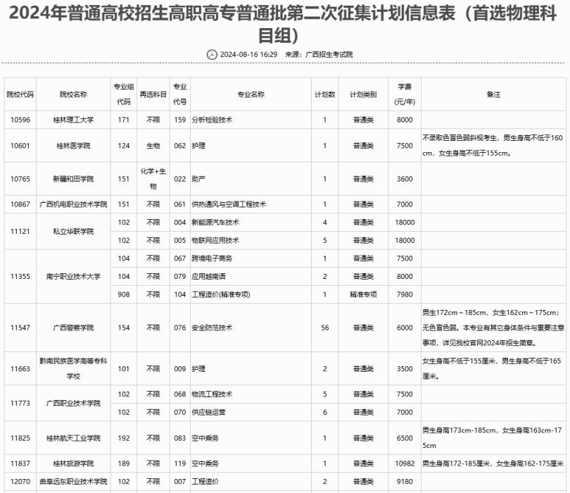 2024年广西征集志愿时间及学校名单（含本科、专科各批次）(图2)
