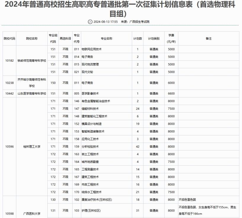 2024年广西征集志愿时间及学校名单（含本科、专科各批次）(图4)