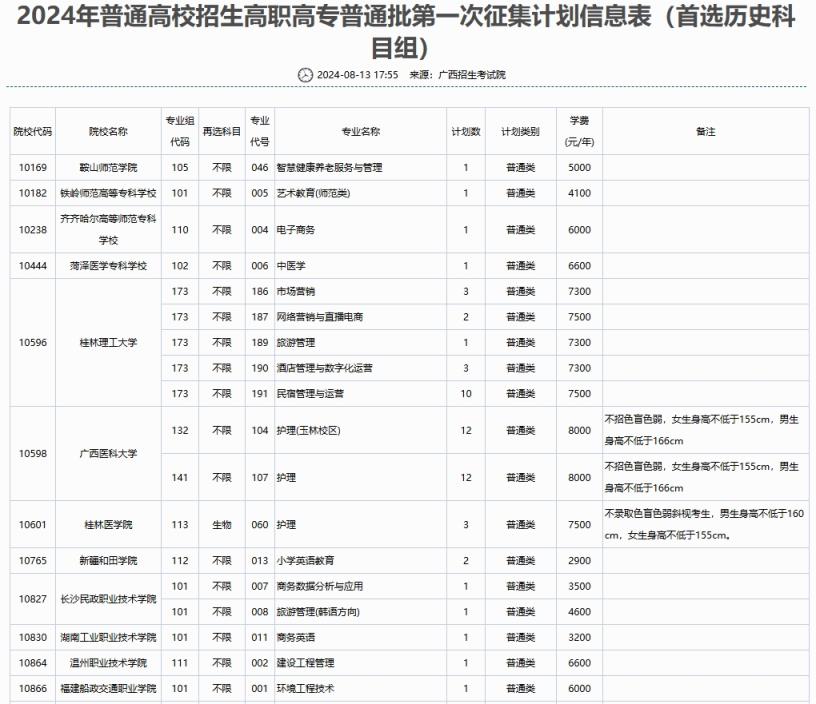 2024年广西征集志愿时间及学校名单（含本科、专科各批次）(图5)