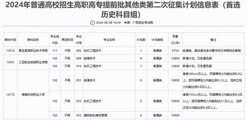 2024年广西征集志愿时间及学校名单（含本科、专科各批次）(图8)