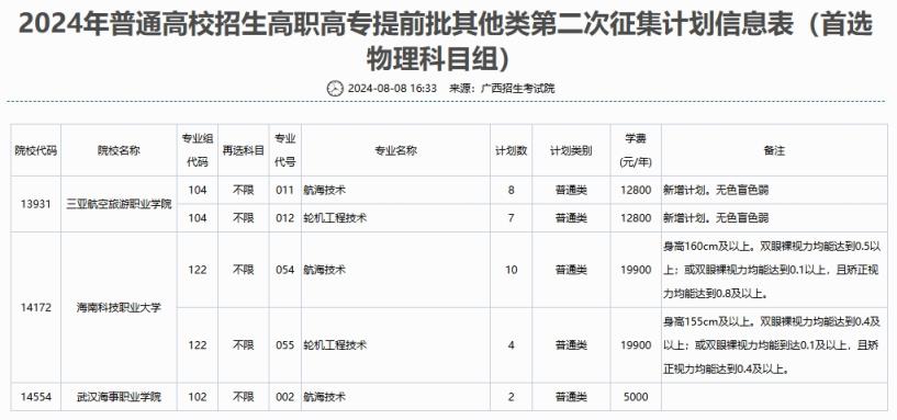 2024年广西征集志愿时间及学校名单（含本科、专科各批次）(图9)