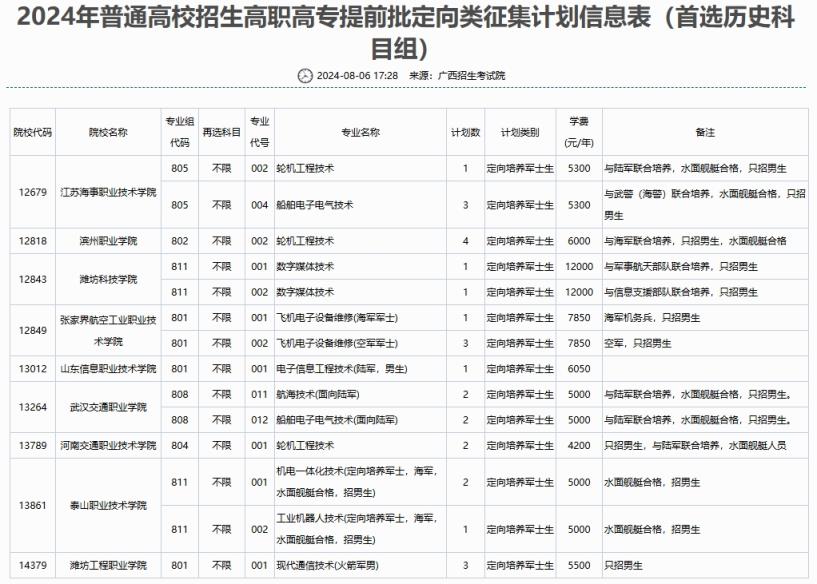 2024年广西征集志愿时间及学校名单（含本科、专科各批次）(图10)