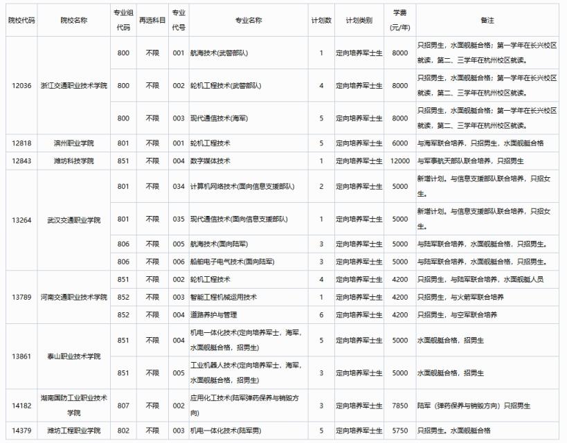 2024年广西征集志愿时间及学校名单（含本科、专科各批次）(图11)