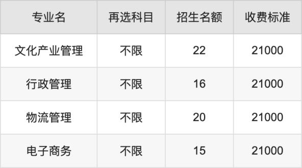 2024年厦门大学嘉庚学院学费明细：一年21000-23000元（各专业收费标准）(图3)