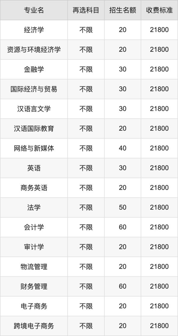 2024年合肥经济学院学费明细：一年21800元（各专业收费标准）(图2)