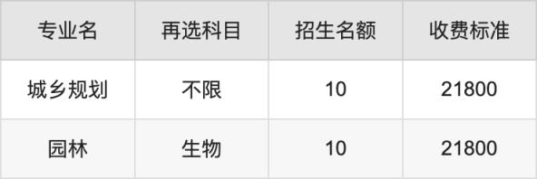 2024年合肥经济学院学费明细：一年21800元（各专业收费标准）(图3)
