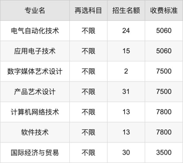 2024年湖南机电职业技术学院学费明细：一年3500-7800元（各专业收费标准）(图3)