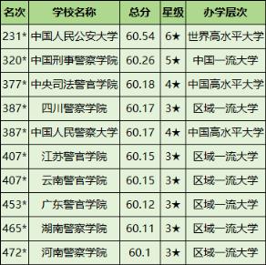 中国十大名牌警校介绍（附校友会排名+2024年录取分数线）(图4)