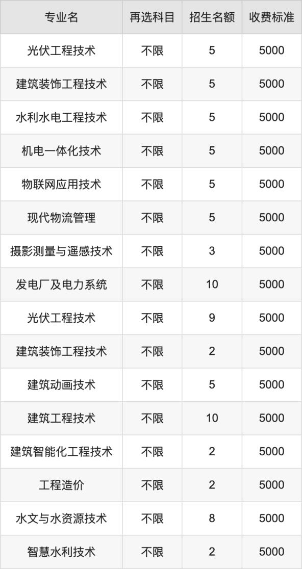 2024年长江工程职业技术学院学费明细：一年5000元（各专业收费标准）(图2)