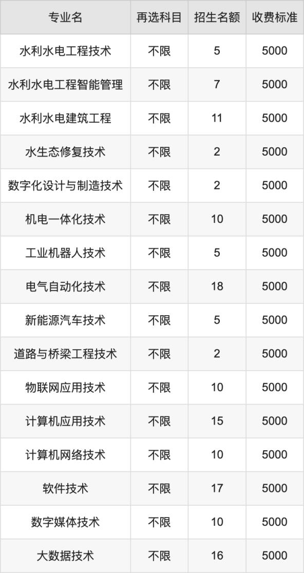 2024年长江工程职业技术学院学费明细：一年5000元（各专业收费标准）(图3)