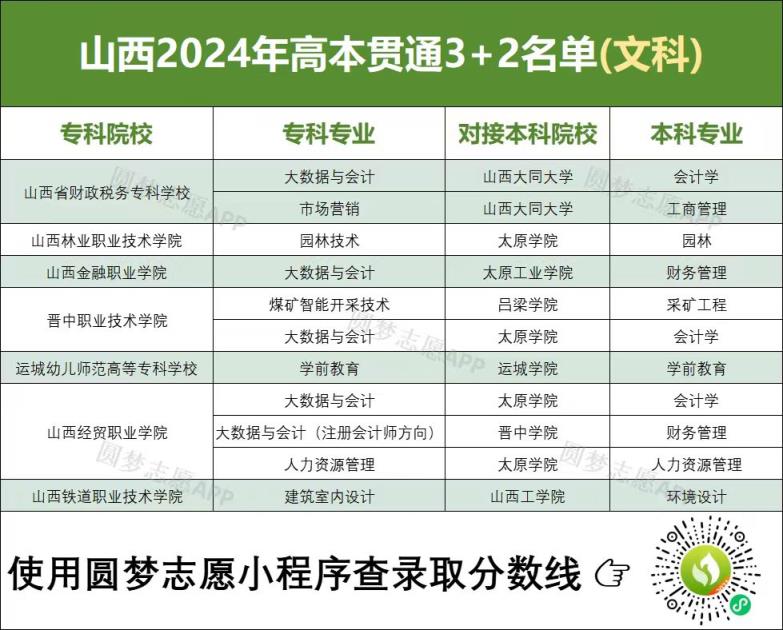 山西高本贯通有哪些学校及专业？附2024年最新录取分数线(图3)