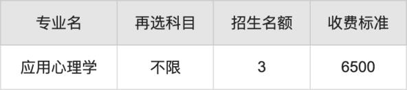 2024年齐齐哈尔医学院学费明细：一年5000-16500元（各专业收费标准）(图2)