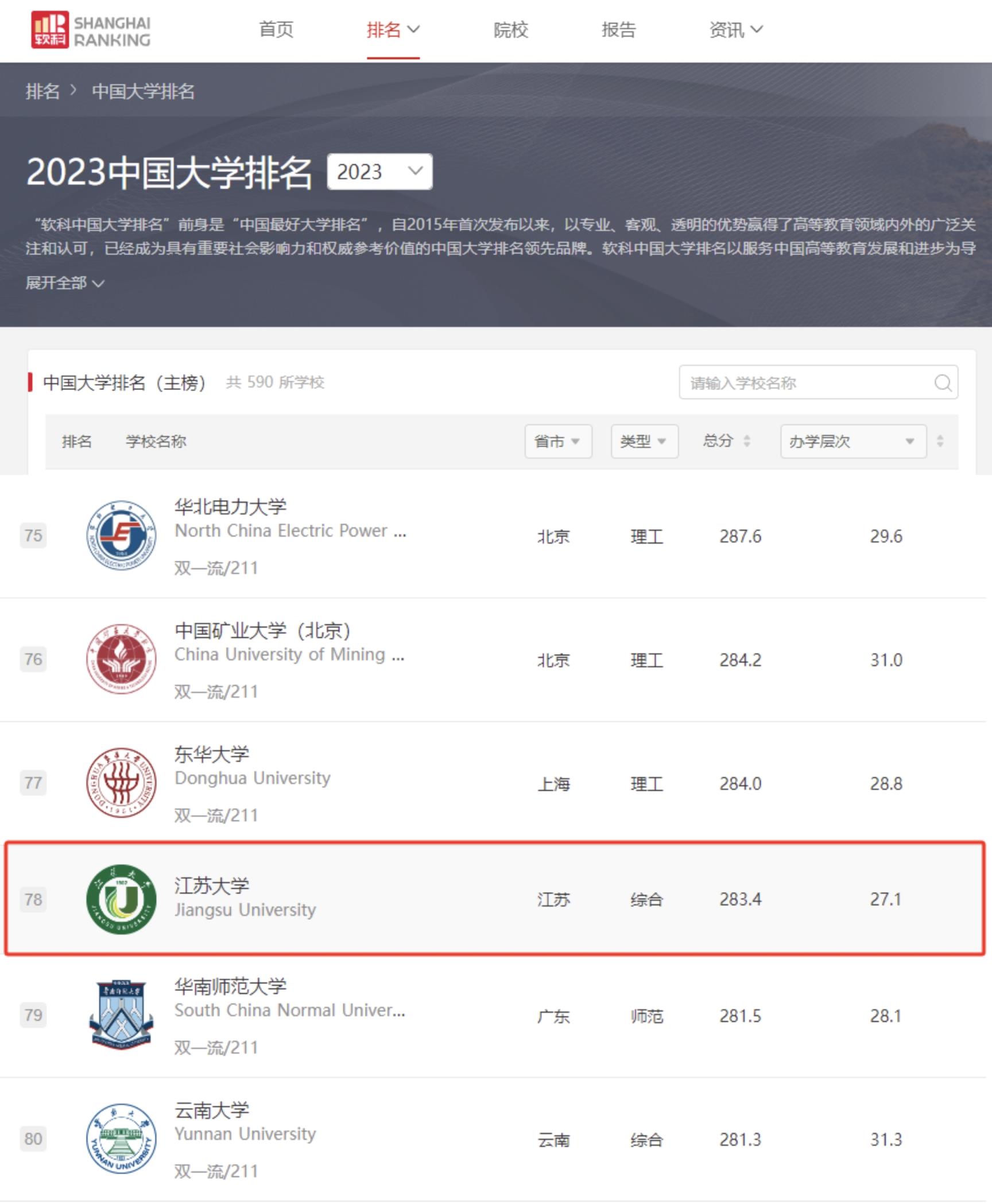 江苏大学是顶级双非吗？附公认最强的双非大学名单(图2)