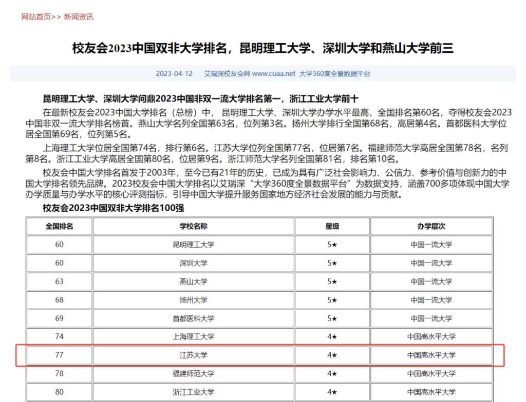 江苏大学是顶级双非吗？附公认最强的双非大学名单(图3)