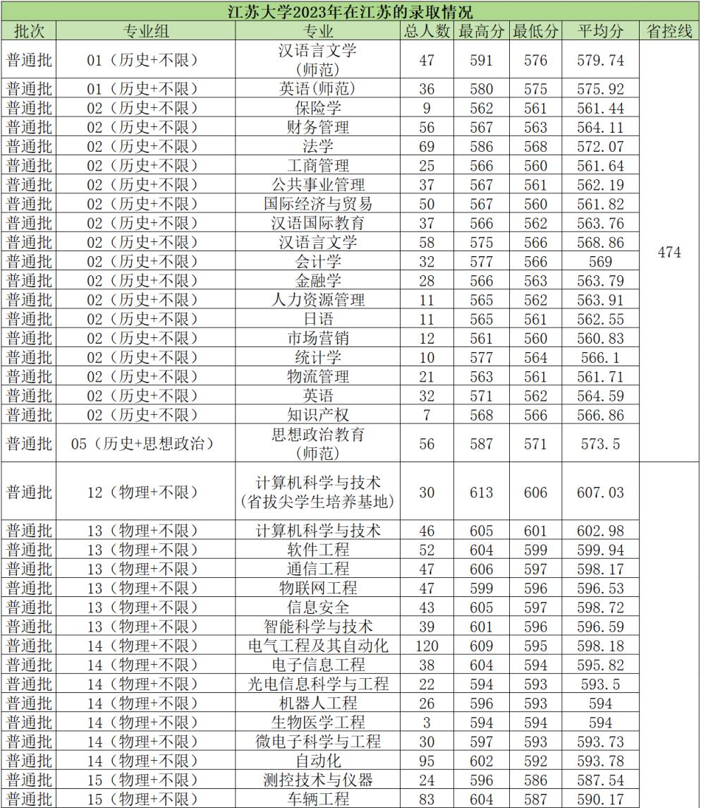 江苏大学是顶级双非吗？附公认最强的双非大学名单(图4)