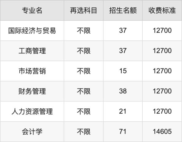 2024年湖南工业大学科技学院学费明细：一年12700-14950元（各专业收费标准）(图2)