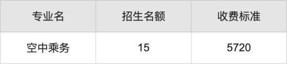 2024年成都职业技术学院学费明细：一年5280-6380元（各专业收费标准）(图2)