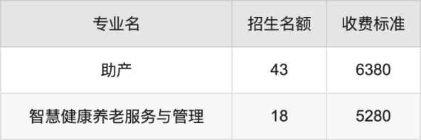 2024年成都职业技术学院学费明细：一年5280-6380元（各专业收费标准）(图4)