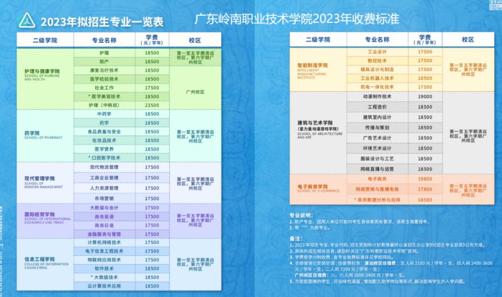 民办大专学校学费一年大约多少钱？民办专科有必要上吗(图2)