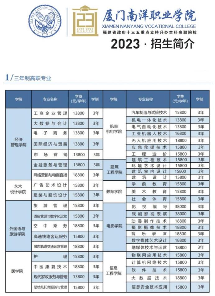 民办大专学校学费一年大约多少钱？民办专科有必要上吗(图3)