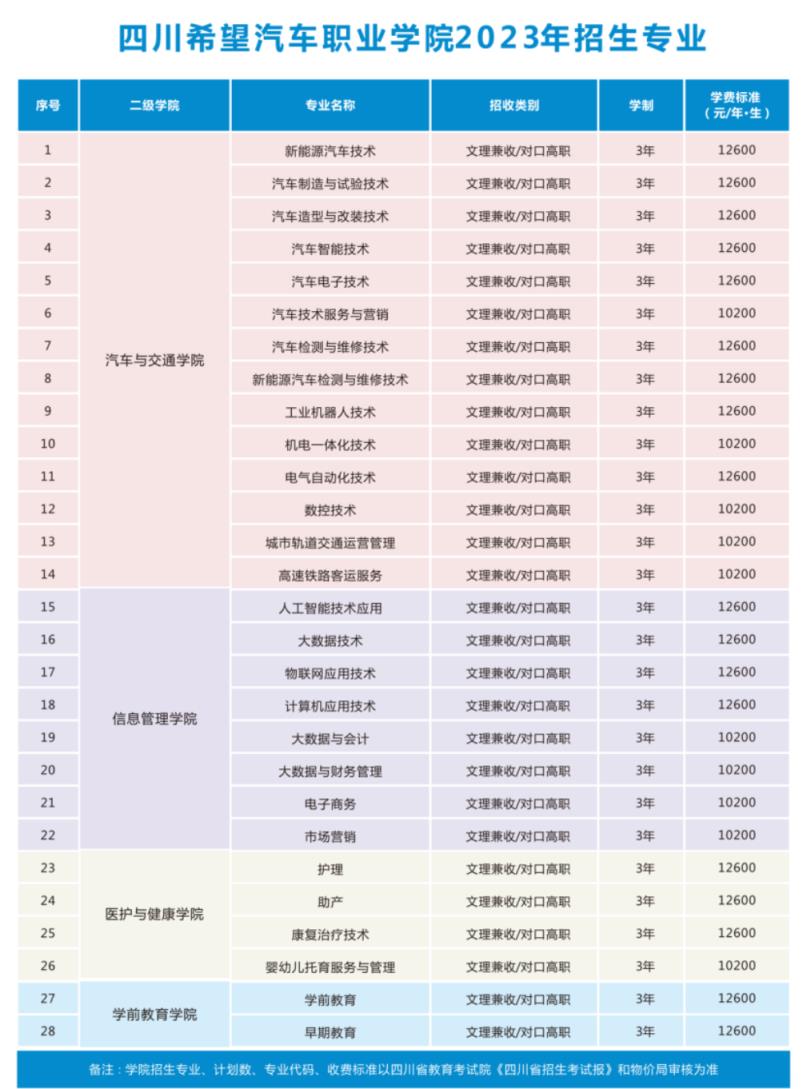民办大专学校学费一年大约多少钱？民办专科有必要上吗(图4)