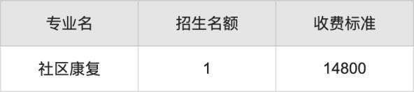 2024年洛阳科技职业学院学费明细：一年14800-15800元（各专业收费标准）(图4)
