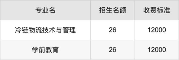 2024年郑州电力职业技术学院学费明细：一年12000元（各专业收费标准）(图5)
