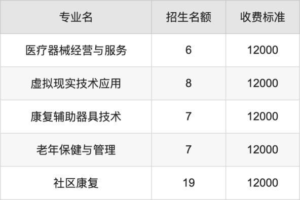 2024年新乡医学院三全学院学费明细：一年12000-17000元（各专业收费标准）(图3)