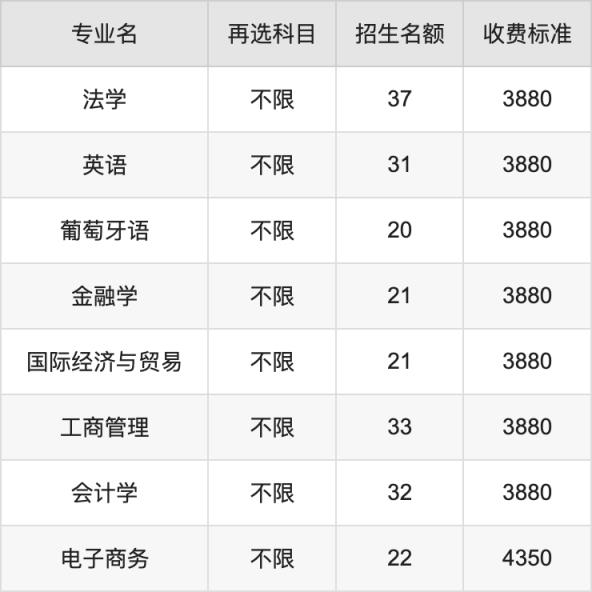 2024年赣南科技学院学费明细：一年3880-4350元（各专业收费标准）(图2)