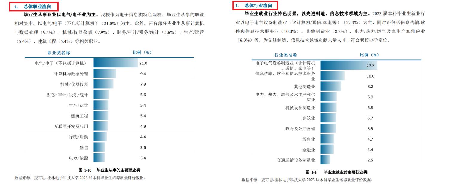 张雪峰谈桂林电子科技大学：毕业生一般工资多少？附最厉害的三个专业(图4)