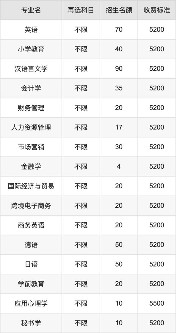 2024年江苏理工学院学费明细：一年5200-26400元（各专业收费标准）(图2)