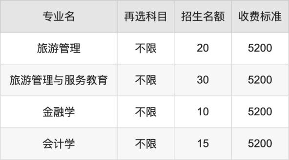 2024年江苏理工学院学费明细：一年5200-26400元（各专业收费标准）(图3)