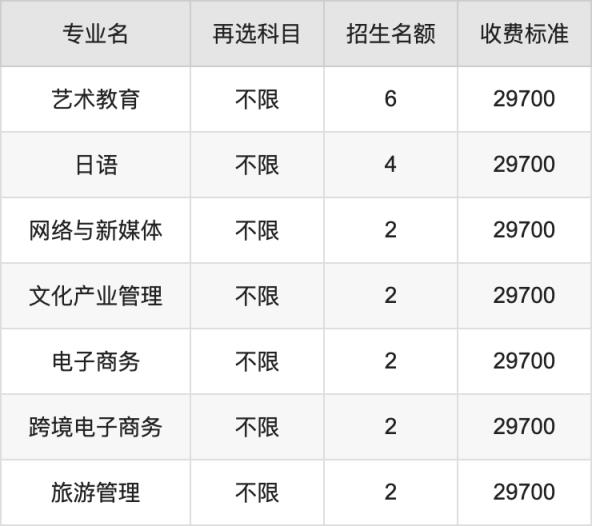 2024年大连艺术学院学费明细：一年27000-29700元（各专业收费标准）(图2)