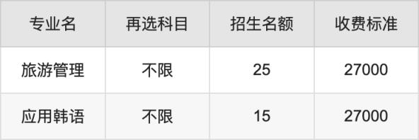 2024年大连艺术学院学费明细：一年27000-29700元（各专业收费标准）(图3)