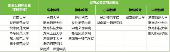 湖南公费师范生有哪些院校？附2024年最低录取分数线(图2)