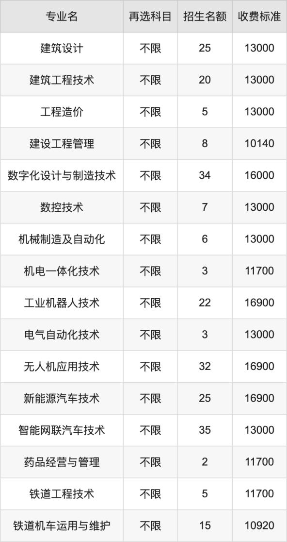 2024年石家庄理工职业学院学费明细：一年10140-17000元（各专业收费标准）(图2)