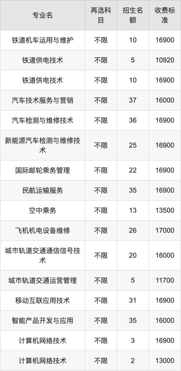2024年石家庄理工职业学院学费明细：一年10140-17000元（各专业收费标准）(图3)