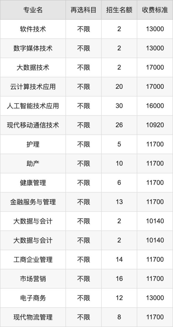 2024年石家庄理工职业学院学费明细：一年10140-17000元（各专业收费标准）(图4)