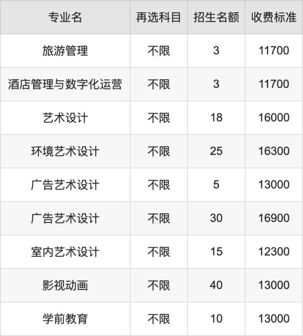 2024年石家庄理工职业学院学费明细：一年10140-17000元（各专业收费标准）(图5)