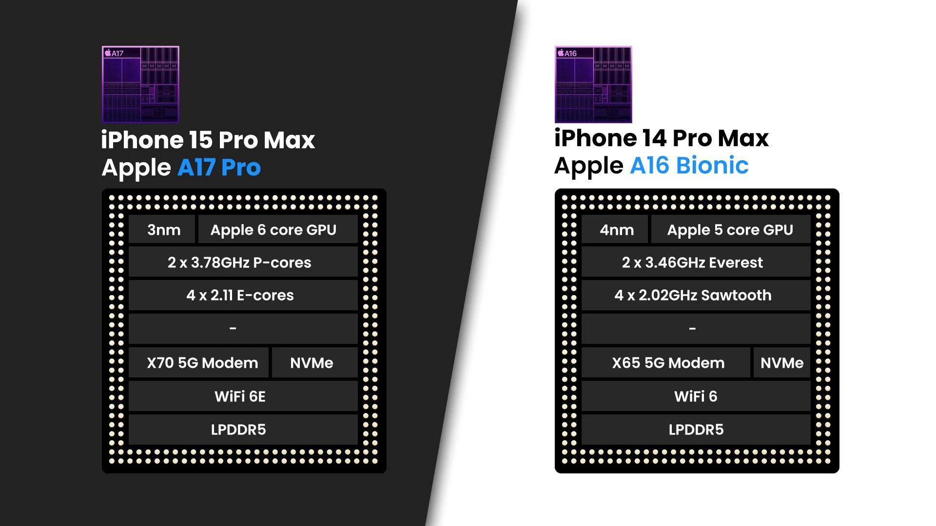 苹果14promax和苹果15promax区别大吗(iPhone 15 Pro Max与iPhone 14 Pro Max:不同之处)