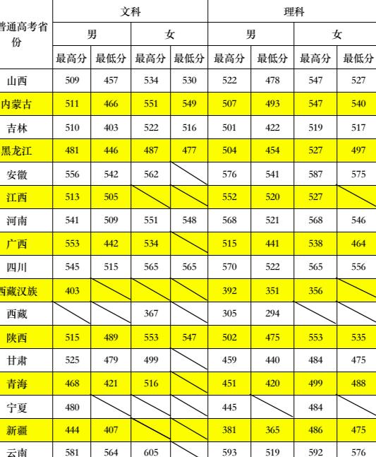 铁道警察学院值得报考吗?-趣考网