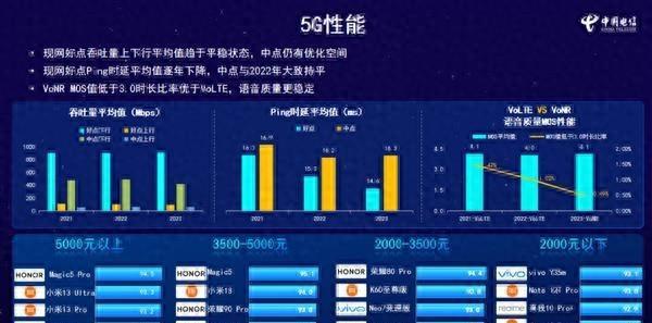 目前排名前十的5g手机(5G信号排行榜出炉)