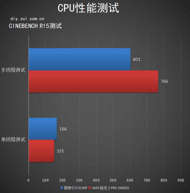 方正电脑怎么样好不好(方正U2457一体机评测)