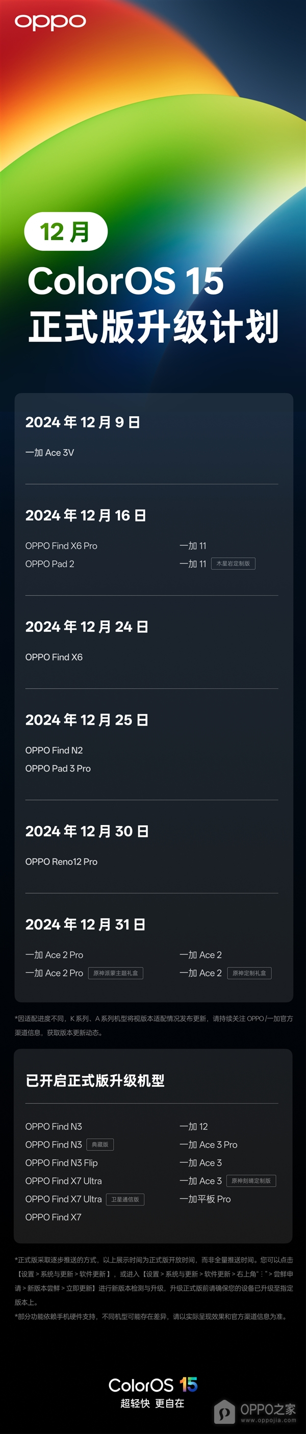 ColorOS 15系统12月推送机型列表