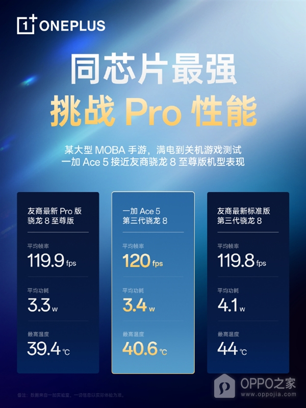 一加Ace 5 Pro价格介绍，最便宜的骁龙8至尊版处理器手机。