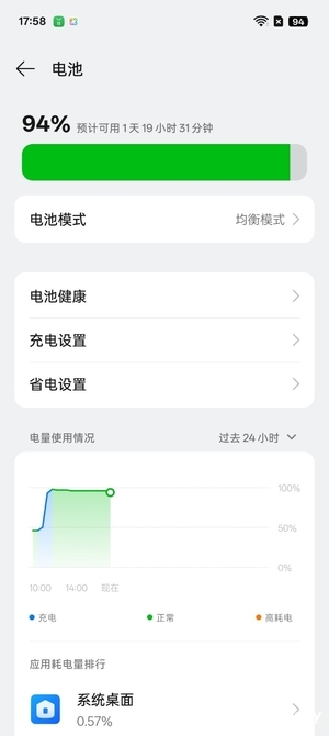 OPPO A5 Pro抗寒测试有点无敌，零下24度无压力使用。