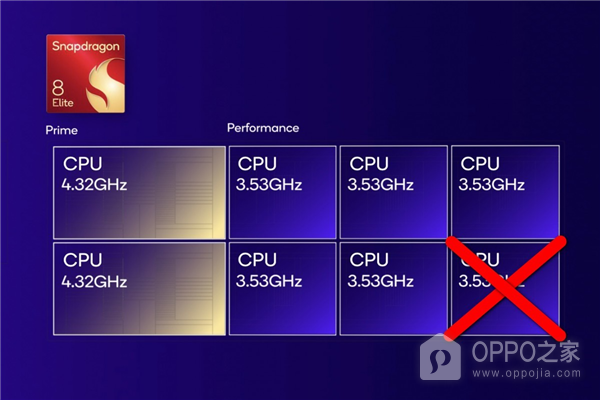 7核版骁龙8 Elite性能怎么样，7核版骁龙8 Elite规格介绍-趣考网