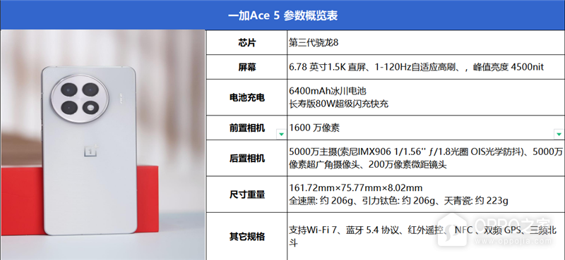 一加Ace 5游戏性能怎么样-趣考网
