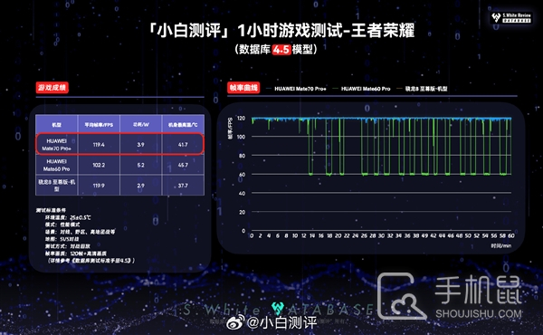 麒麟9020对比骁龙8旗舰版有什么差距-趣考网