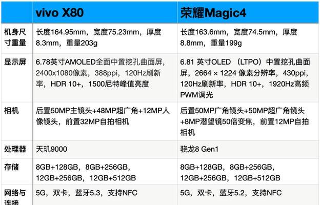 荣耀Magic5系列发售报价是多少？购买时需要注意哪些常见问题？